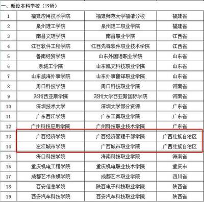 高校更名潮再起 北部灣大學與南寧師范大學正式亮相
