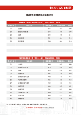 2019年福建師范大學招生指南——福建師范大學福清分校